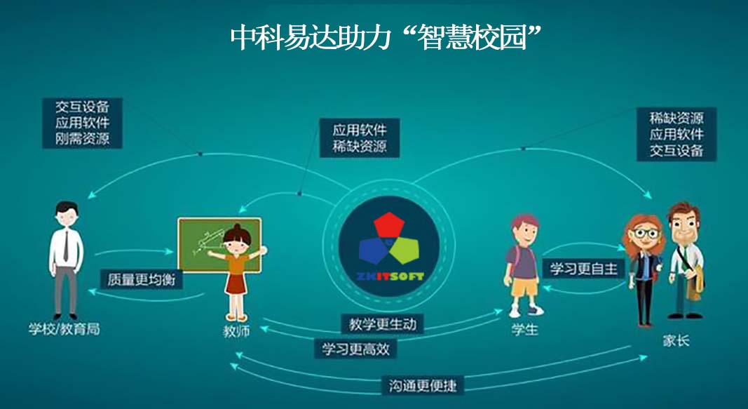 排隊(duì)系統(tǒng),訪客系統(tǒng),查詢系統(tǒng),門禁系統(tǒng),考勤系統(tǒng),幼兒園接送系統(tǒng)，呼叫系統(tǒng)
